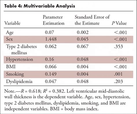 left ventricle thickness measurements|left ventricle thickness normal range.